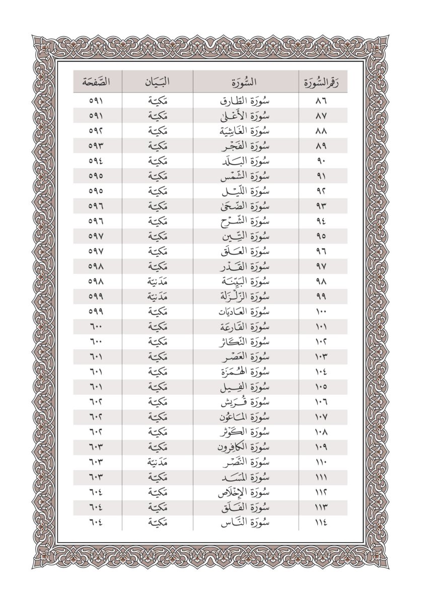 الميسر في غريب القرآن الكريم - الصفحة ٦٢٩