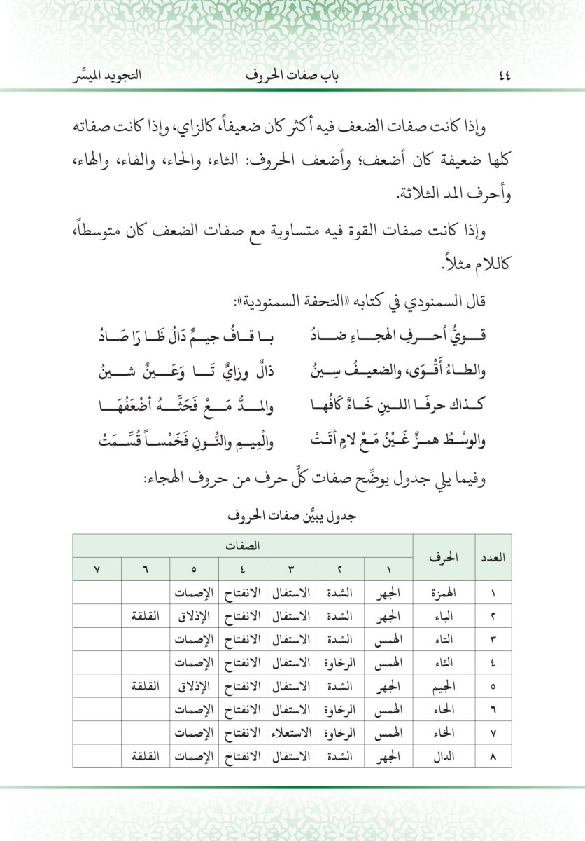 التجويد الميسر - الصفحة ٥٦