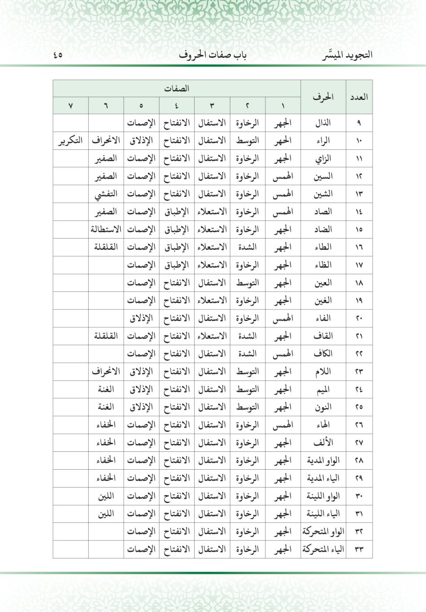 التجويد الميسر - الصفحة ٥٧