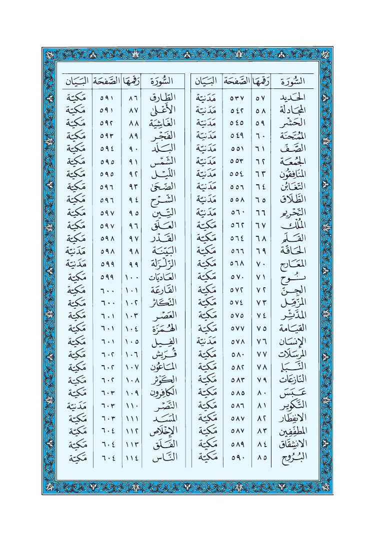 المصحف الكبير - الصفحة ٦٢٠