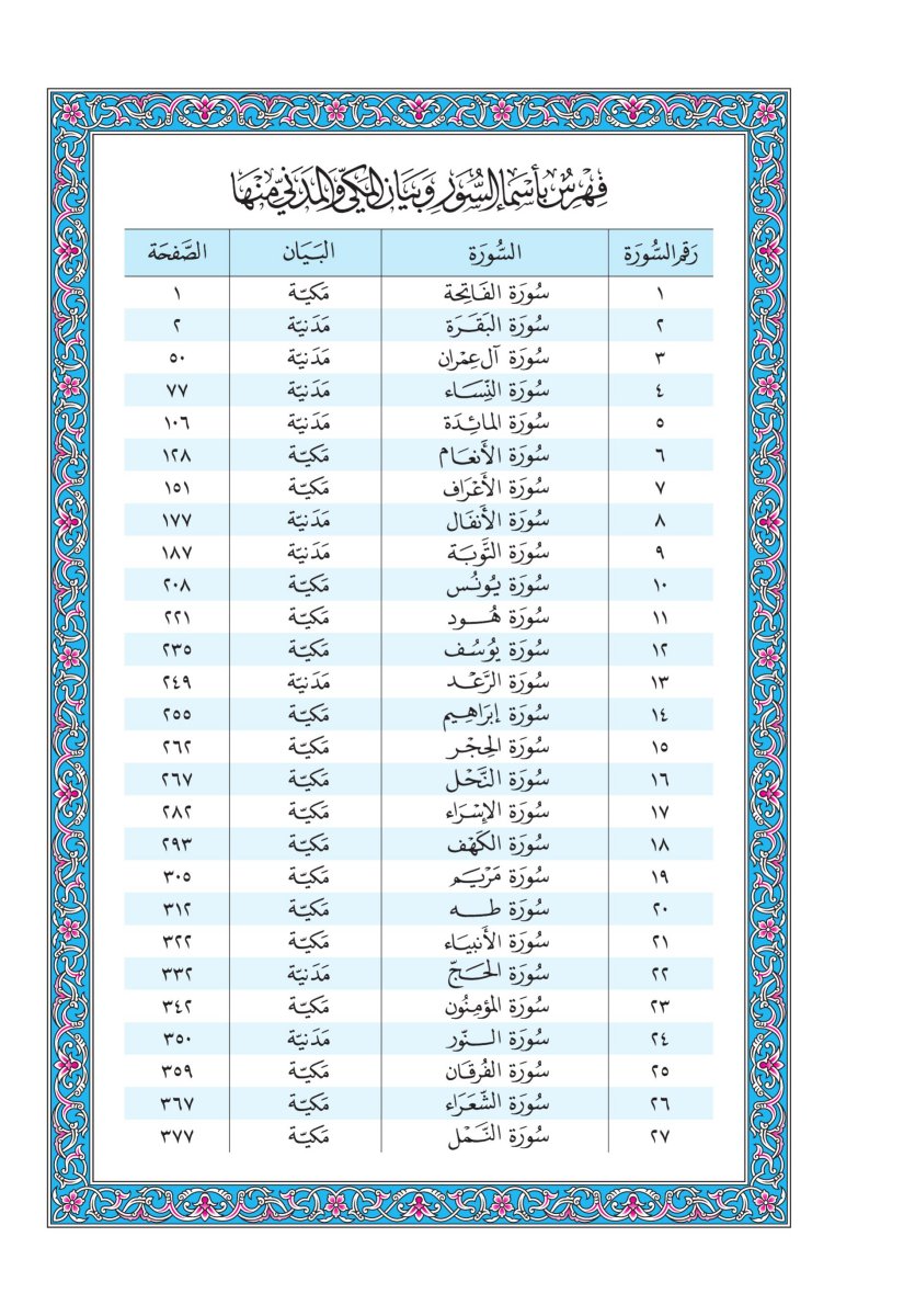 المصحف الجوامعي - الصفحة ٦٣١