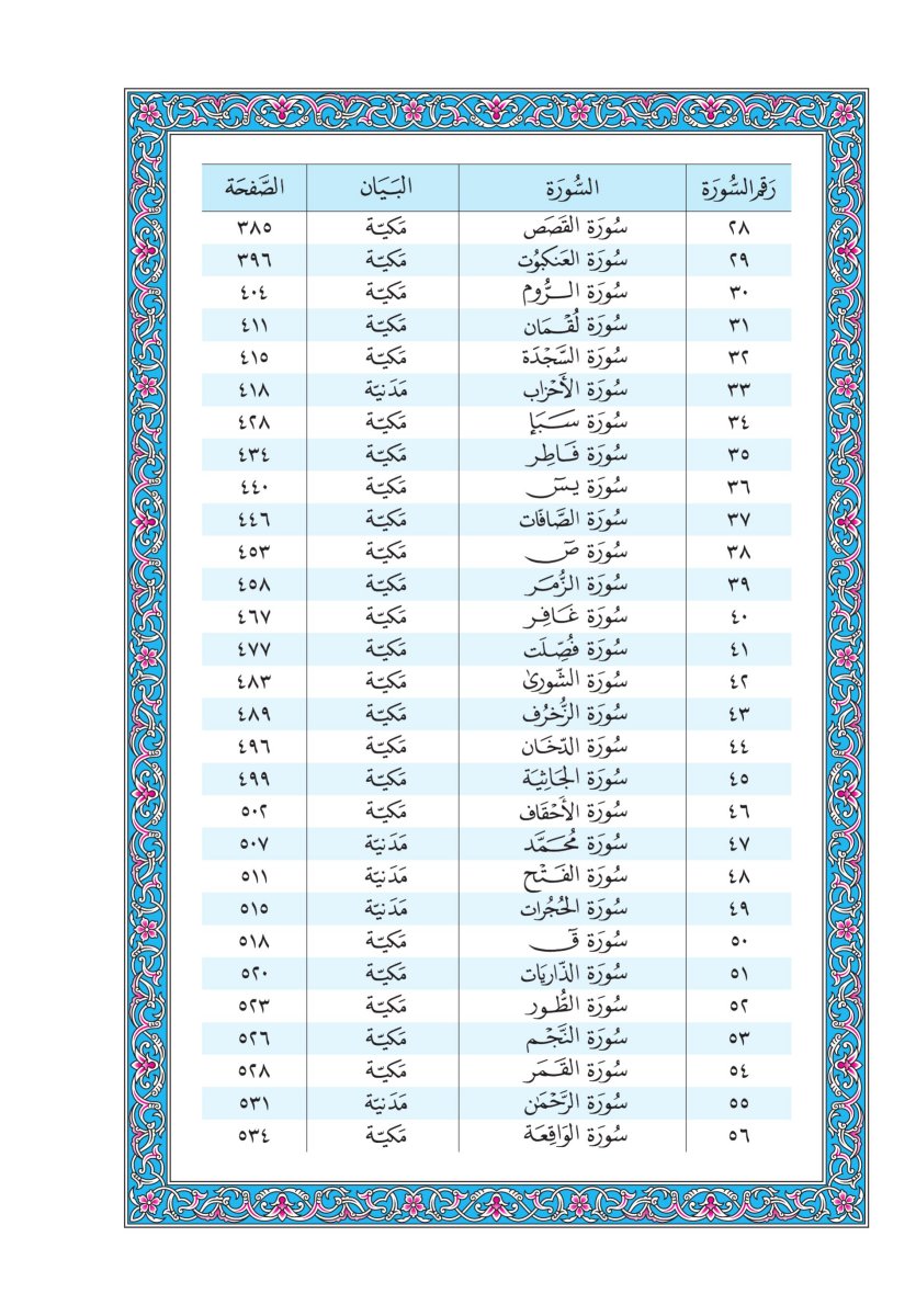 المصحف الجوامعي - الصفحة ٦٣٢