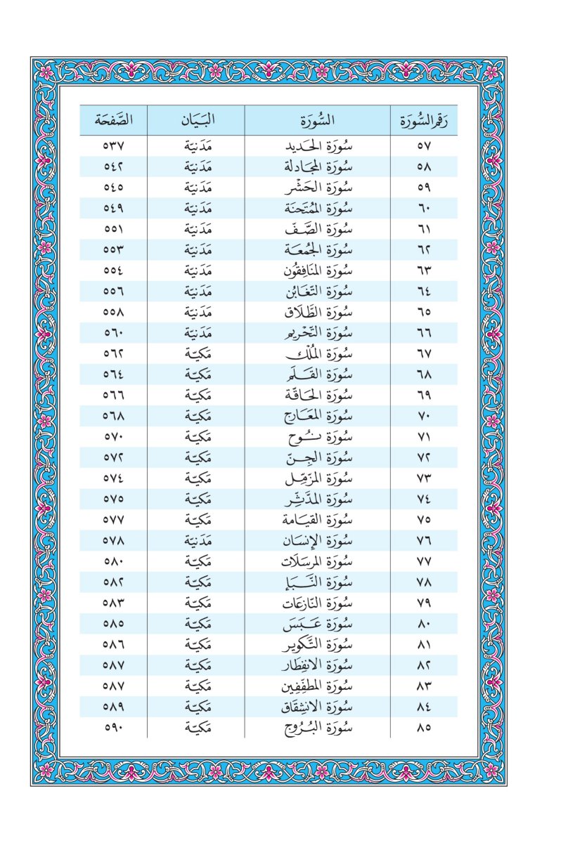 المصحف الجوامعي - الصفحة ٦٣٣