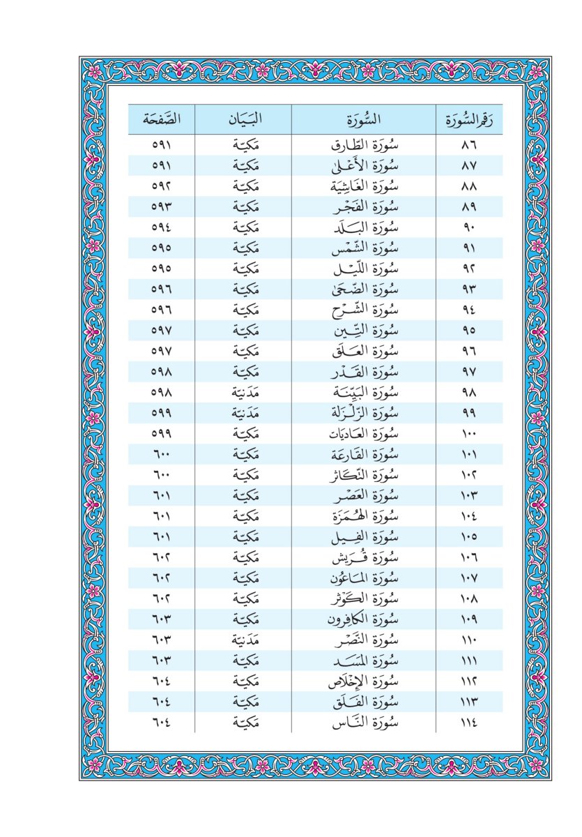 المصحف الجوامعي - الصفحة ٦٣٤