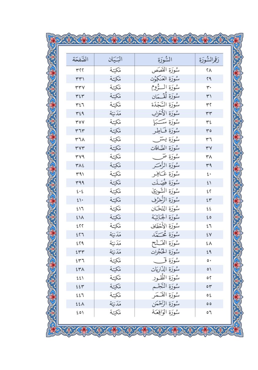 المصحف العادي 3 - الصفحة ٥٥٢