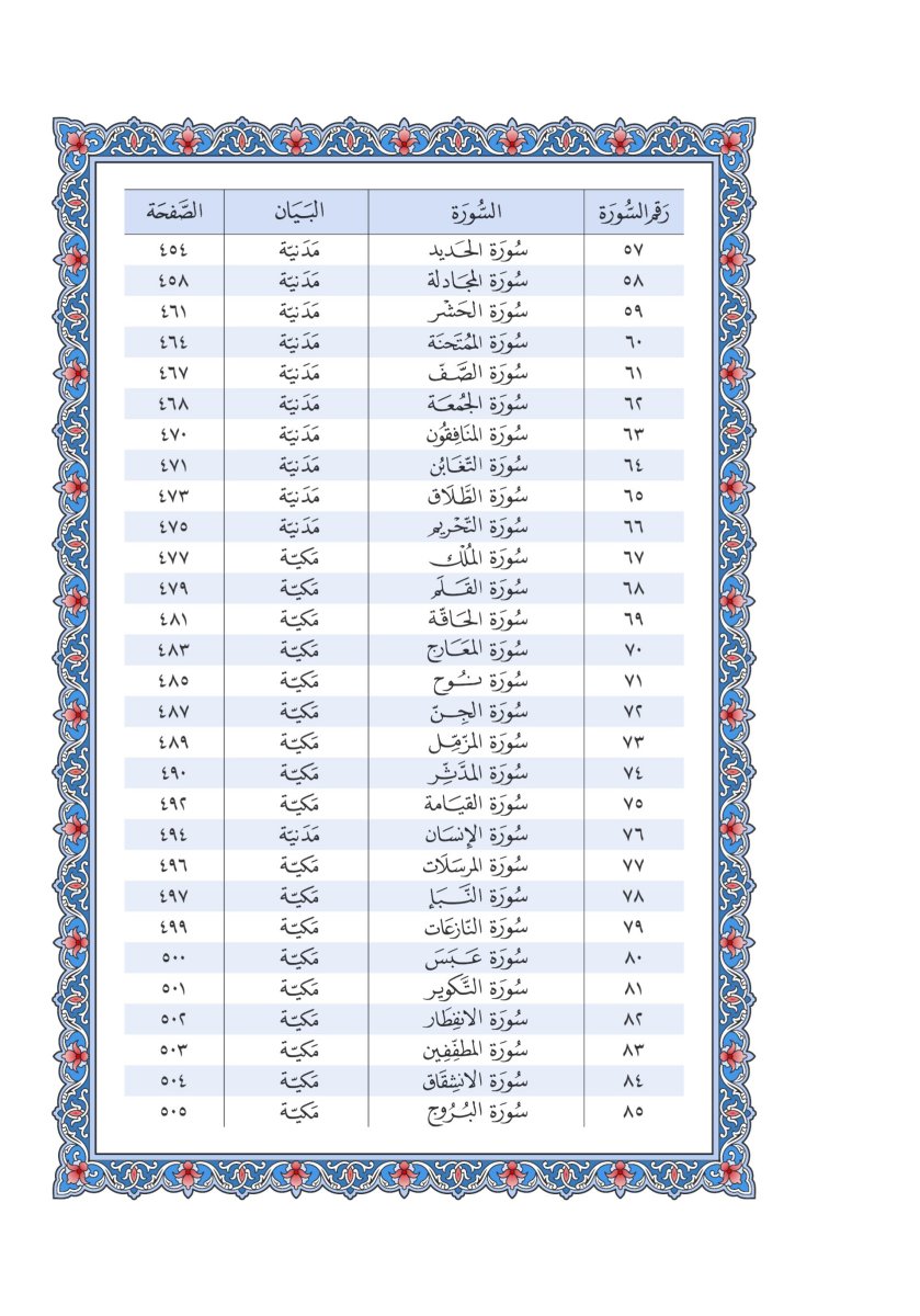 المصحف العادي 3 - الصفحة ٥٥٣