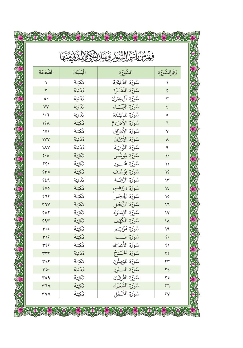 المصحف العادي - الصفحة ٦٣١