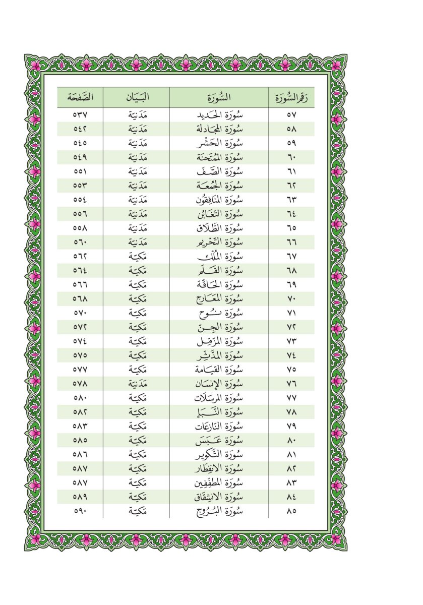 المصحف العادي - الصفحة ٦٣٣