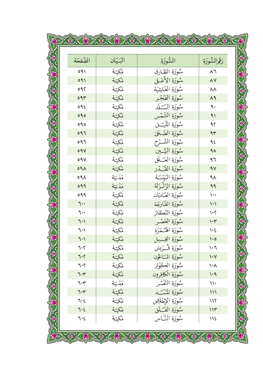 المصحف العادي - الصفحة ٦٣٤