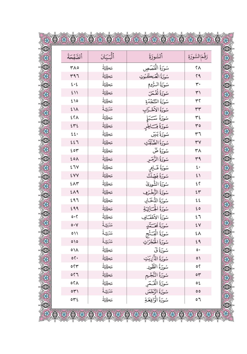 مصحف ورش - الصفحة ٦٣٢