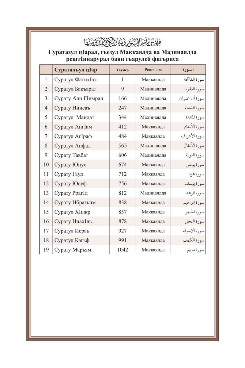 الأواريــة – (Магlарул мацl) - الصفحة ١١٠٨