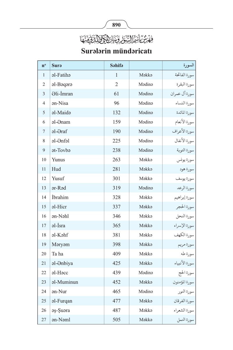 الأذريـة (Azərbaycan) - الصفحة ٩٠٤