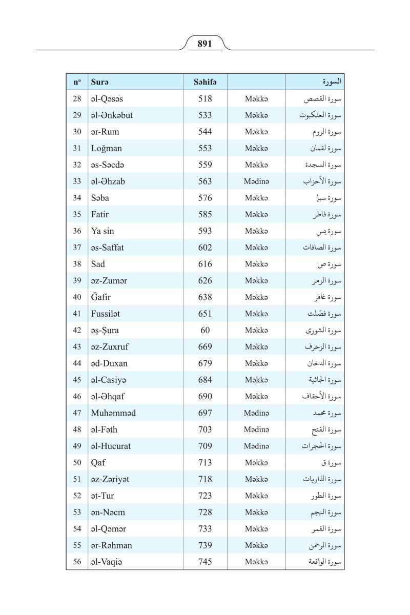 الأذريـة (Azərbaycan) - الصفحة ٩٠٥