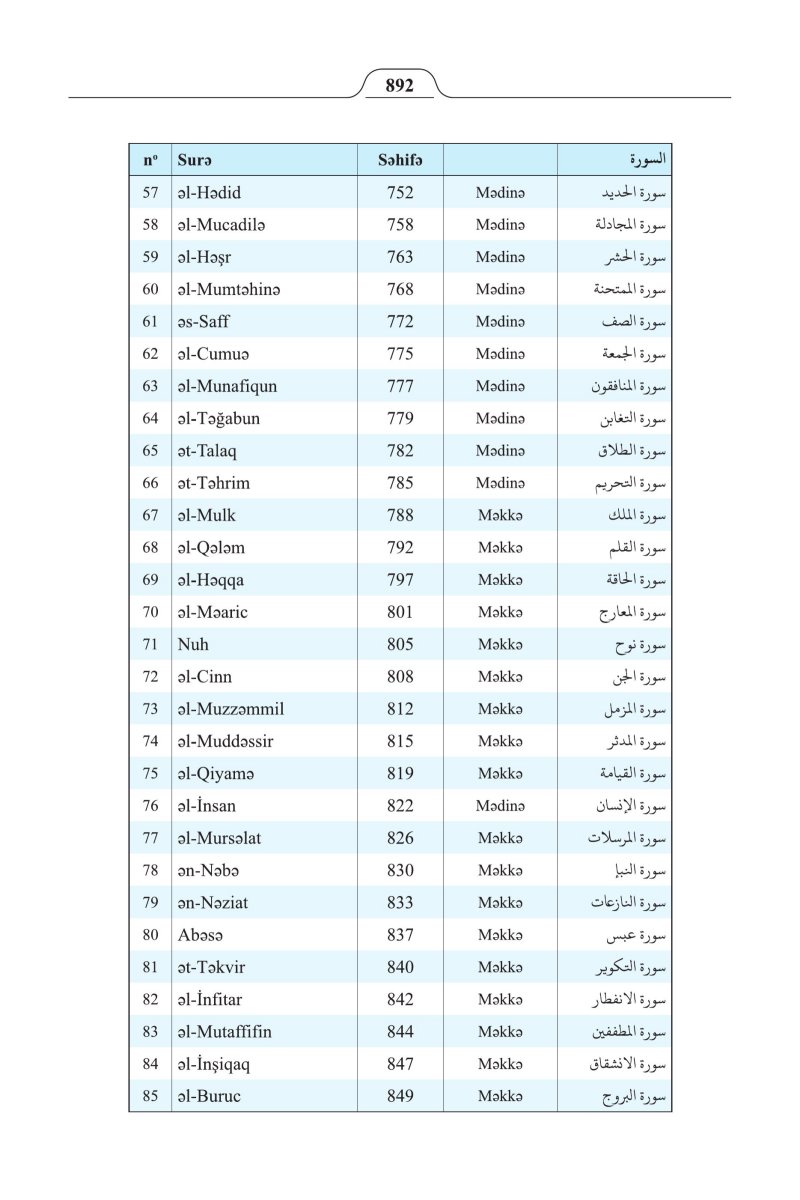 الأذريـة (Azərbaycan) - الصفحة ٩٠٦