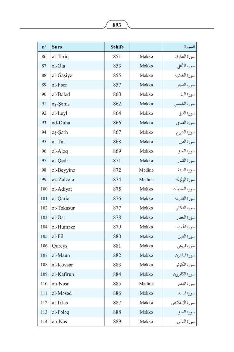 الأذريـة (Azərbaycan) - الصفحة ٩٠٧