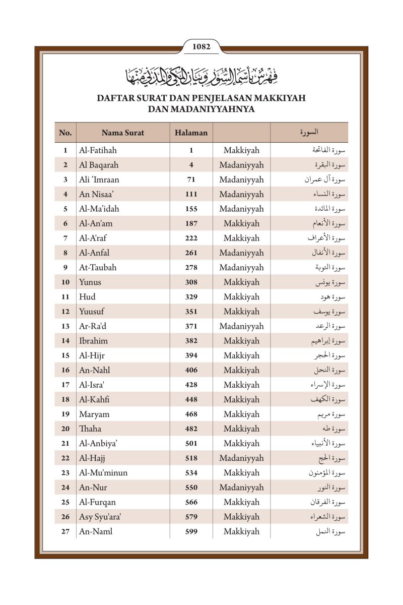 الإندونيسية (Bahasa Indonesia) - الصفحة ١١٤٤