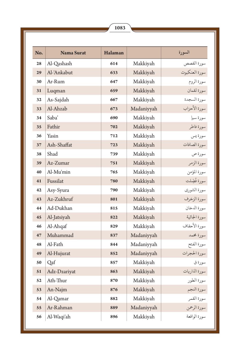 الإندونيسية (Bahasa Indonesia) - الصفحة ١١٤٥