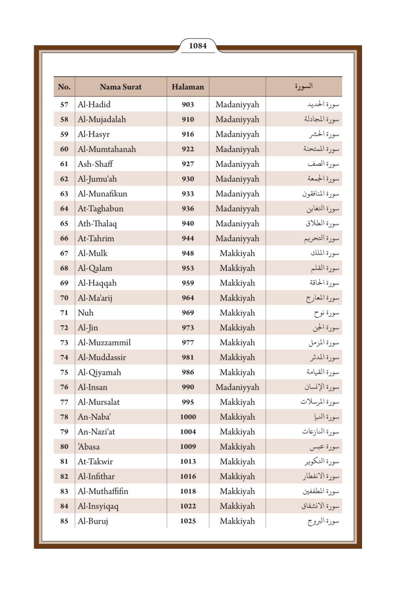 الإندونيسية (Bahasa Indonesia) - الصفحة ١١٤٦