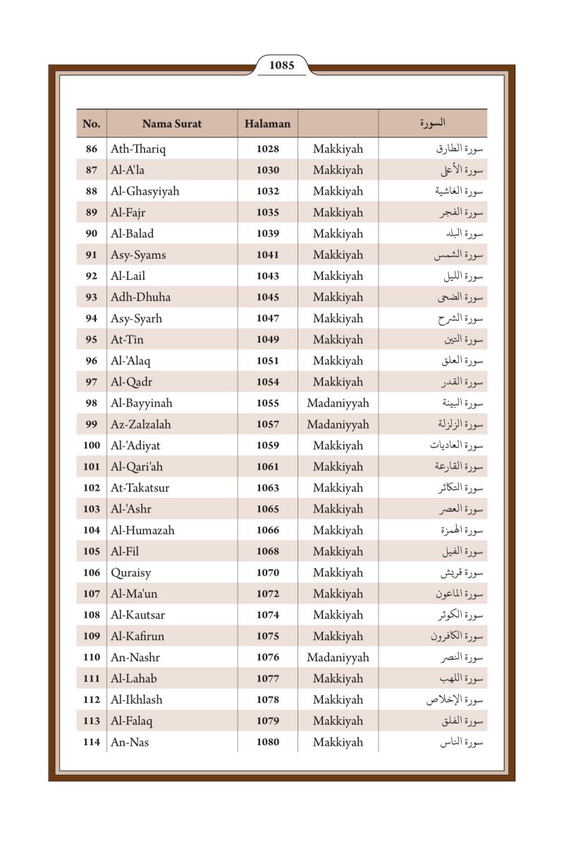 الإندونيسية (Bahasa Indonesia) - الصفحة ١١٤٧