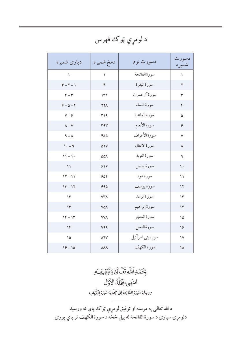 البشتو – (پښتو) - الصفحة ٩٤١