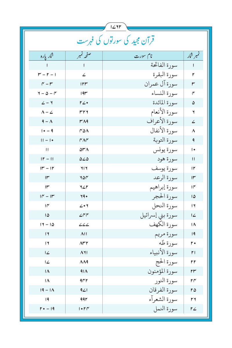 الأرديـــة (اُردُو) - الصفحة ١٧٨٤