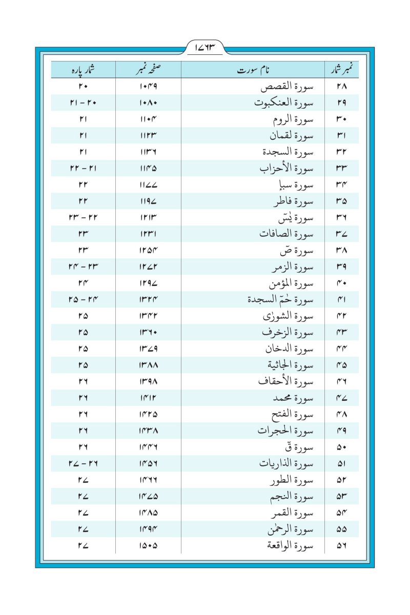 الأرديـــة (اُردُو) - الصفحة ١٧٨٥