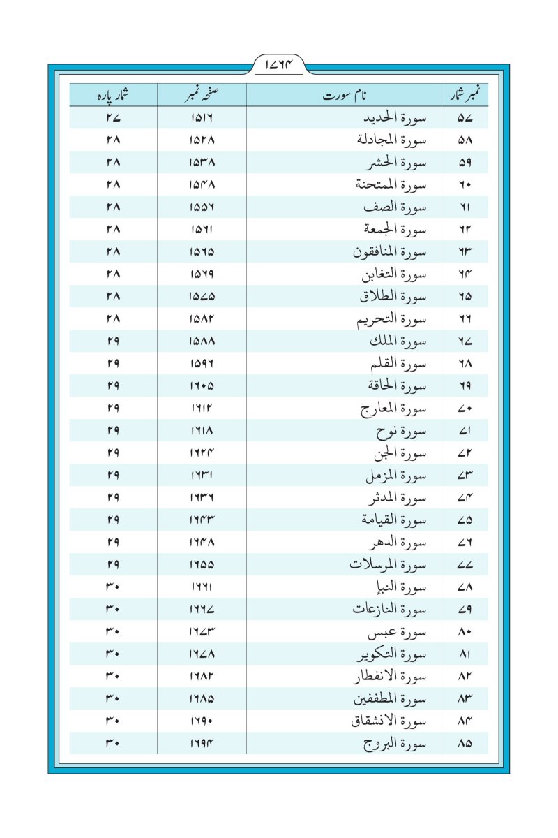 الأرديـــة (اُردُو) - الصفحة ١٧٨٦