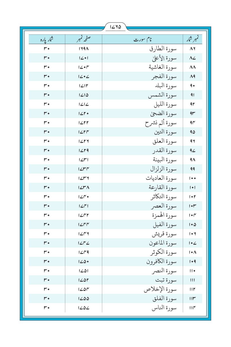 الأرديـــة (اُردُو) - الصفحة ١٧٨٧