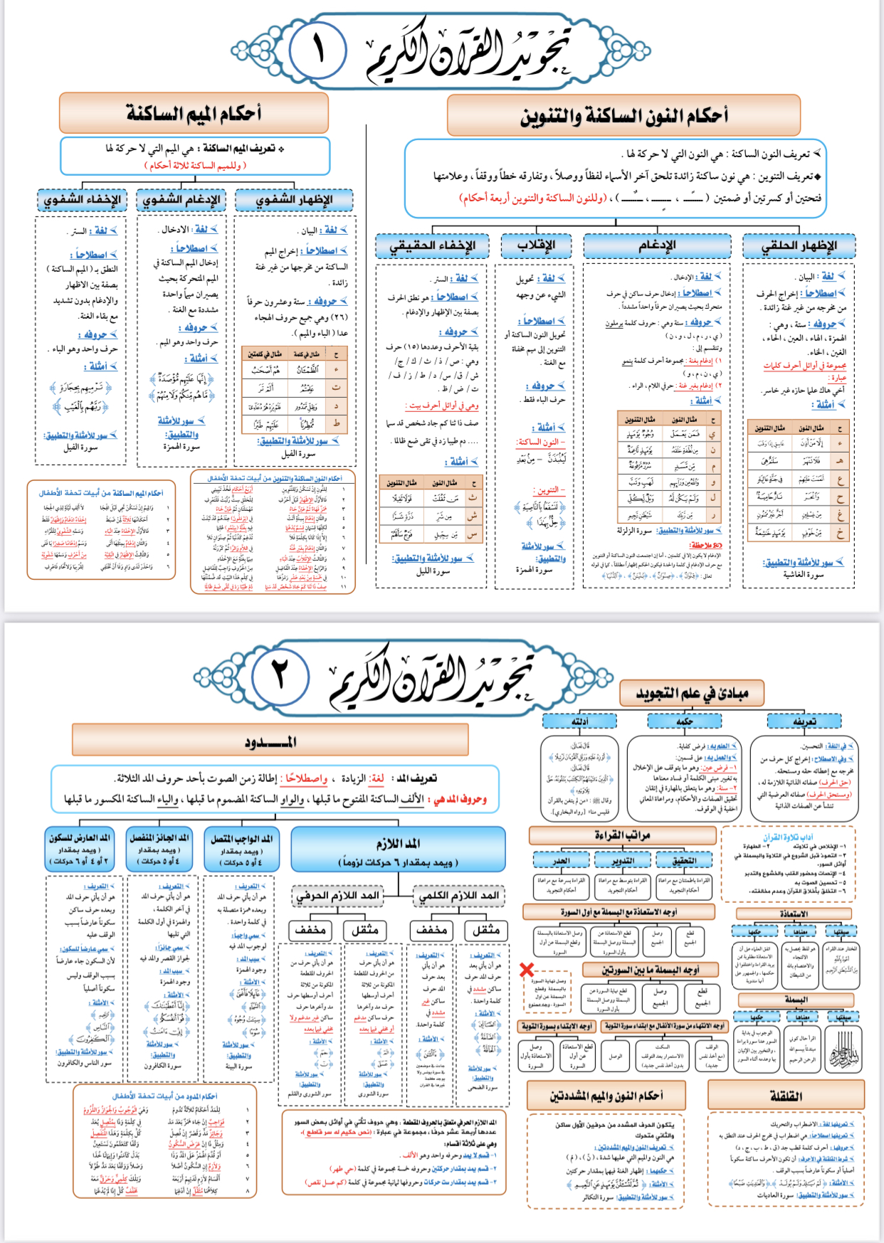 تجويد القرآن الكريم – مضغوط