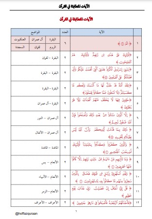 الآيات المتطابقة في القرآن