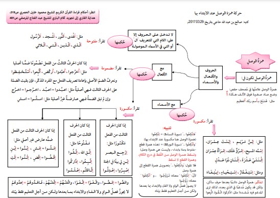 حركة همزة الوصل عند الابتداء بها