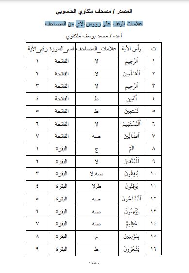 علامات الوقف على رؤوس الآي من المصاحف