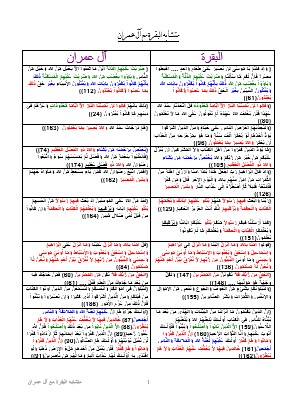 متشابه سورة البقرة مع آل عمران