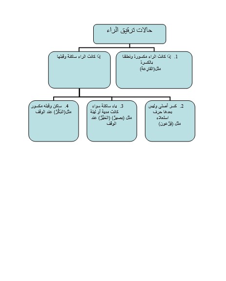 متن الجزرية وورد