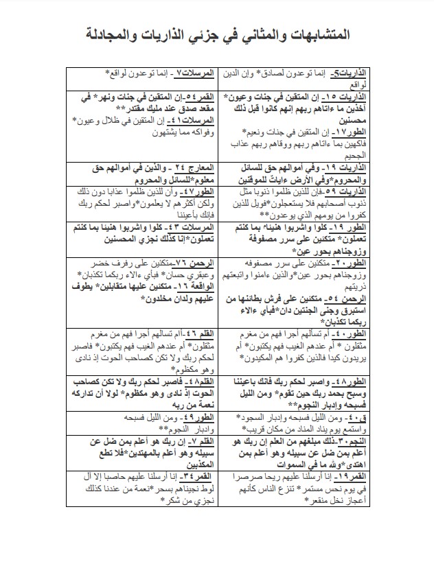 المتشابهات والمثاني في جزئي الذاريات والمجادلة