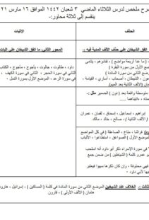 ملخص الثلاثاء 3 شعبان 1442 منظومة مورد الظمان ١