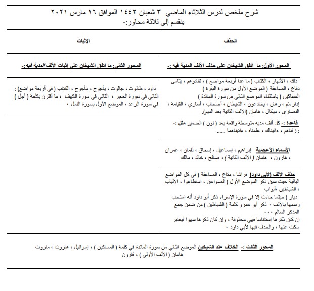 ملخص الثلاثاء 3 شعبان 1442 منظومة مورد الظمان ١