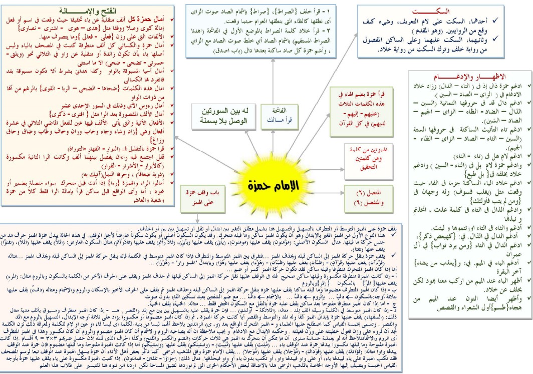 ⁨حمزة الزيات⁩