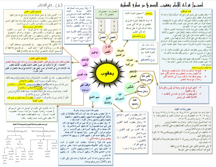 أصول قراءة الأمام يعقوب البصري من طرق الطيبه