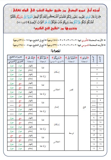 أوجه أبي عمرو البصري من طريق طيبة النشر