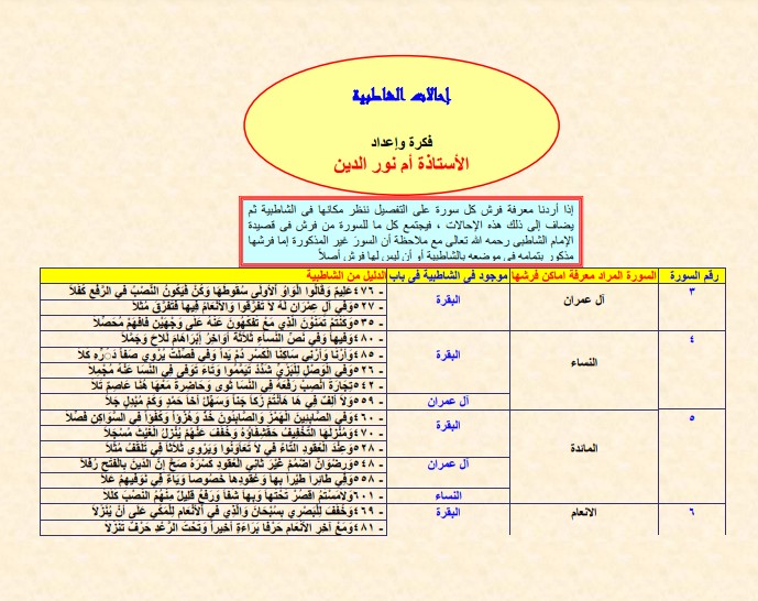 إحالات الشاطبية