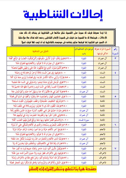 إحالات الشاطبية