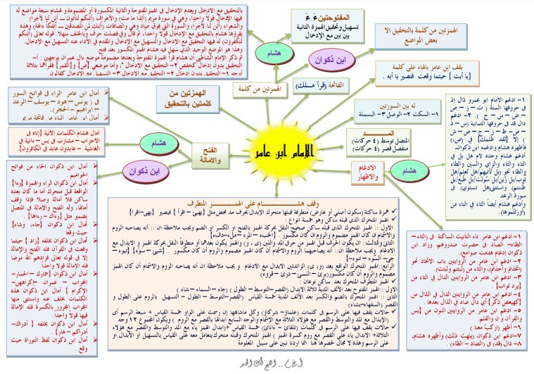 شرح اصول ابن عامر