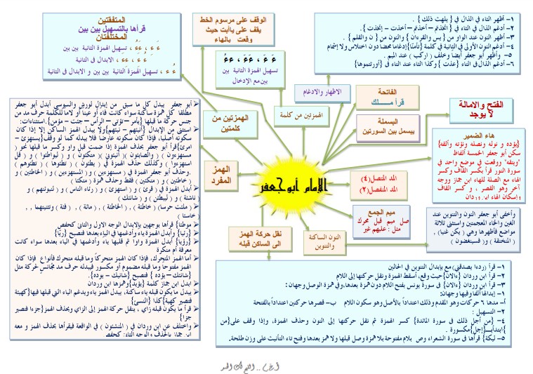 اصول ابو جعفر صورة