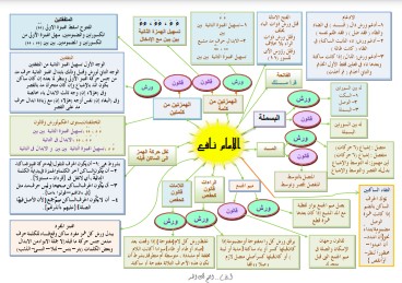 اصول نافع صورة