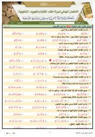 الاختبار النهائي لدورة التأهيلية برواية الإمام حفص عن عاصم من طريق