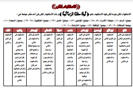 الاستفهام المكرر فى القراءات العشر