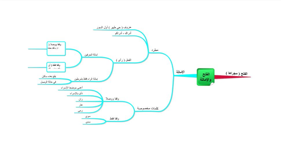 الفتح والإمالة