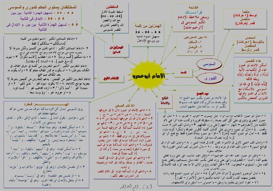 ⁨ابو عمرو البصري⁩