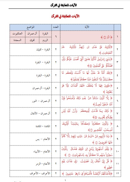 الآيات المتطابقه فى القرآن